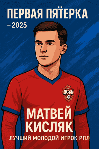 Кисляк — лучший молодой в РПЛ: премия «Первая пятёрка» 2025