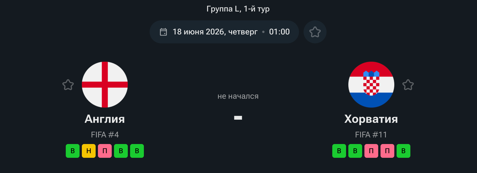 Англия — Хорватия 17 июня